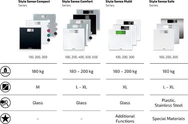Soehnle Style Sense Multi 100 електронна вага для людей, до 180 кг, точність 100 г, з батарейками, зміна кольору при зміні ваги