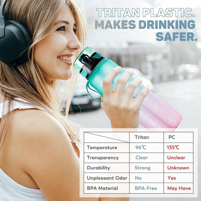 Спортивна пляшка для води 1L BPA-free з неслизьким гумовим ручками, зелено-фіолетовий градієнт, 1000 мл