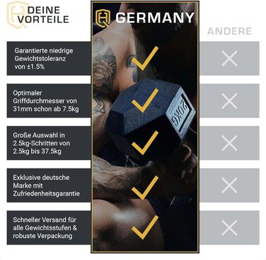 Гантелі HQ Germany Hexagon 2.5-37.5 кг, набір стартовий, пара, вага з похибкою ±1,5%