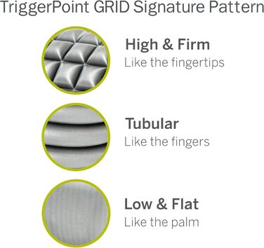 Масажер для тригерних точок Trigger Point, для м'язів, спортивний