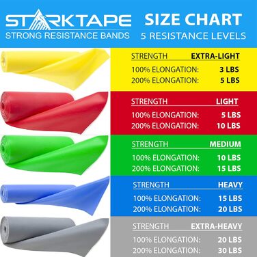 Професійні стрічки-еспандери Starktape 23 м, сині, без латексу, для фітнесу, пілатесу, реабілітації, домашніх тренувань