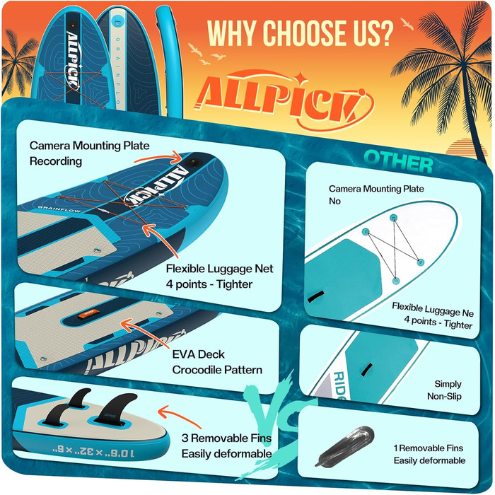 Надувний SUP-борд ALLPICK Premium з аксесуарами, тримачем для камери, регульованим веслом, для початківців та досвідчених, 200 кг, колір: Глибокий синій