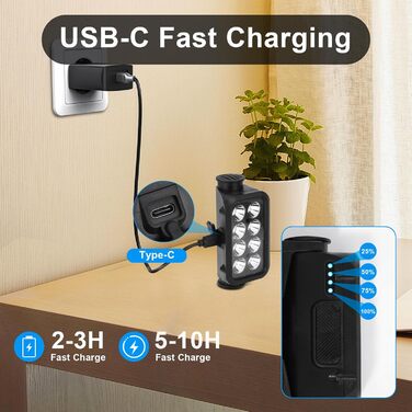 LED налобний ліхтар 2 шт. - 2500 люмен, 5 режимів, водонепроникний IPX6, для кемпінгу, бігу, риболовлі, дітей та дорослих