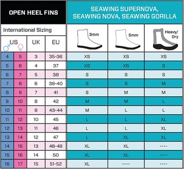 Ласти для дайвінгу SCUBAPRO Seawing Nova чорні, розмір L