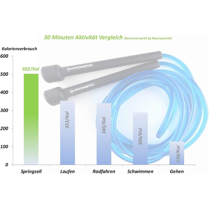 Стрибкове канат для дорослих та дітей, чоловіків та жінок - для фітнесу, кроссфіту, спорту, боксу та відпочинку - регульований розмір - Speed Rope, Jump Rope, Sprungseil (Блакитний)