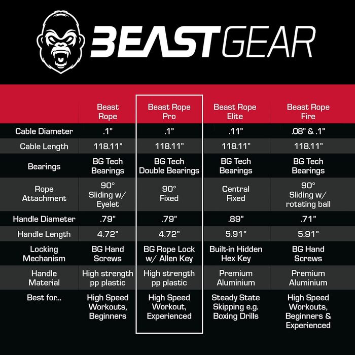 Стрибкове канат Beast Gear 'Profi' для дорослих - ідеальний для фітнесу, кардіо, боксу, MMA та тренувань на витривалість (Indoor/Outdoor)
