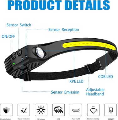 LED налобний ліхтар, 2 шт., 230° широкий кут огляду, з червоним сигнальним світлом, 6 режимів освітлення, датчик, водонепроникність. Ідеально для бігу, риболовлі та активного відпочинку