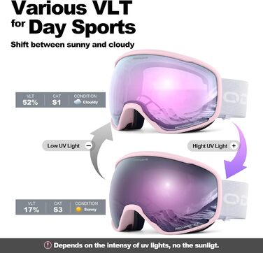 Снігові окуляри Odoland Photochromic для сонячної та похмурої погоди, Anti-Fog, захист від УФ-променів, для чоловіків та жінок, самозатемнювані, рожеві