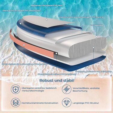 Надувний SUP борд Devoko 320x80x15 см з аксесуарами, 2-в-1 (сапборд + каяк), для серфінгу, риболовлі, йоги (блакитно-помаранчевий)