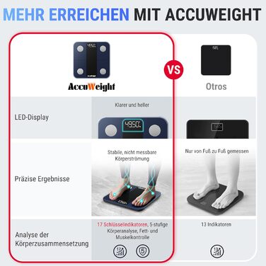 Вага для вимірювання жиру та м'язів ACCUWEIGHT з Bluetooth, аналіз тіла, вимірювання 17 показників, до 180 кг