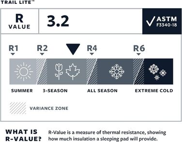 Therm-a-Rest Trail Lite килимок для кемпінгу та подорожей, самонадувний, 50.8 x 183.9 см, Winglock-Ventil, Trooper, сірий, Regular