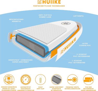 SUP-дошка HUIIKE з аксесуарами: весло, сидіння-каяк, синя, для стоячого веслування, висока стійкість