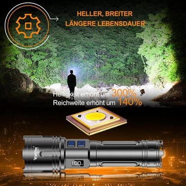 Ліхтар налобний Relybo LED XHM90.2, 1000000 Люмен, USB, тактичний, регулювання яскравості, чорний