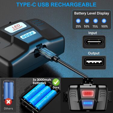 LED налобний ліхтар з перезаряджанням, 90000 люмен, сенсор, 9000mAh, USB-C, 3 режими, IP65, водонепроникний, регульований для кемпінгу, риболовлі, надзвичайних ситуацій