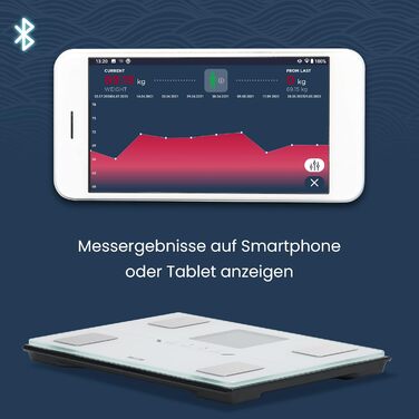 Ваги-аналізатор Tanita BC-401 з Bluetooth, високоточне зважування, аналіз складу тіла, смарт-додаток, визначення метаболічного віку, білі