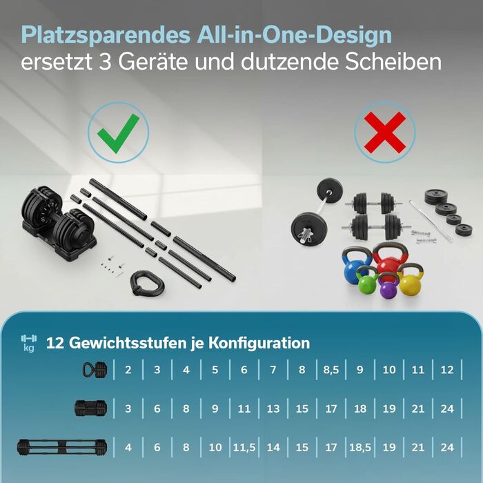 Штанга Skandika Hanteln Paino: Регульований набір гантелей 1.5-24 кг, штанга, гиря, диски. Для дому та спортзалу (3-в-1)