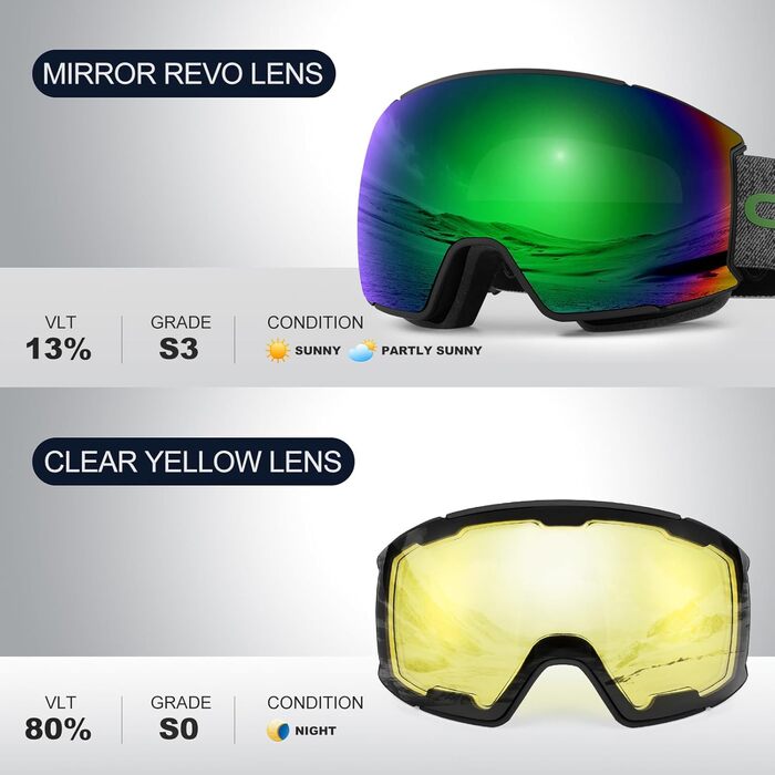 Одоланд Скі-маска сноуборд маска для жінок та чоловіків з 2 магнітними змінними лінзами та чохлом, проти запотівання, захист від УФ, сумісна зі шоломом для хлопчиків та жінок, чоловіків для сноубордингу та катання на лижах (Зелений (VLT 13%))