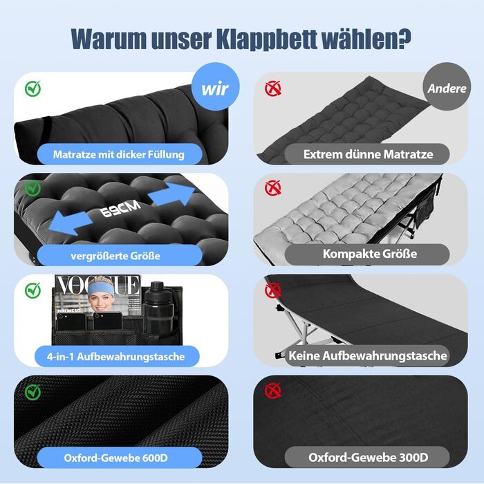 Ліжко похідне складане XL з матрацом, 220 кг, 600D Oxford, сталевий каркас, для кемпінгу, саду, дому (190x69x37 см)