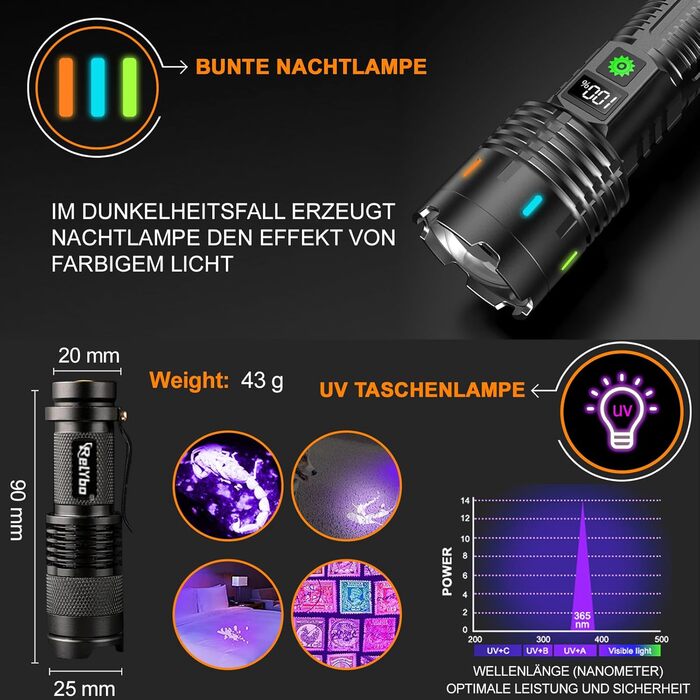 Ліхтар тактичний Relybo LED, 1000000 люмен, USB, 5 режимів, з чохлом, чорний