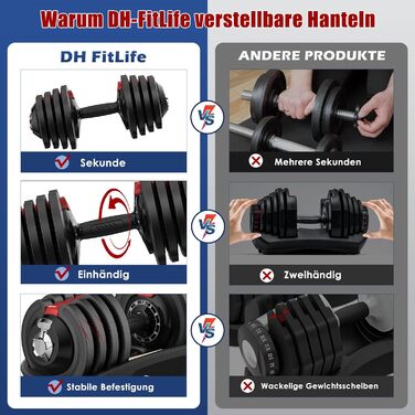 Регульовані гантелі DH FitLife 1,5-18 кг, набір з 12 рівнями ваги, комплект з дисками, 2 шт по 18 кг