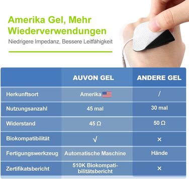 AUVON TENS пристрій: електростимулятор для зняття болю з 24 програмами, 2 канали та 10 шт. електродів преміум-якості