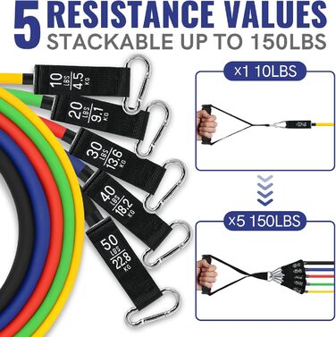 Резинки для фітнесу Aihoye з ручками, набір 12 шт. (4.5-68 кг), для фітнесу, реабілітації та силових тренувань