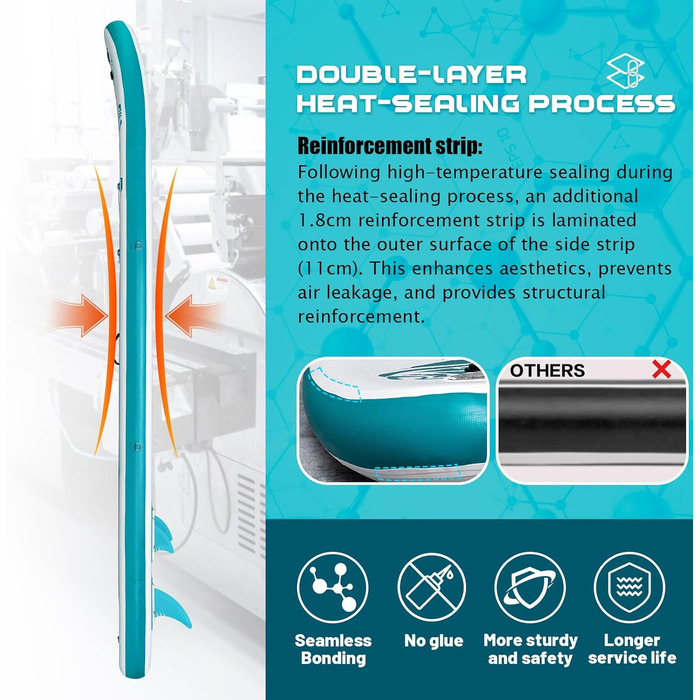 SUP дошка FEATH-R-LITE надувна, 3м, зелено-біла - комплект (весло, насос, рюкзак, ліш, плавники) для початківців та професіоналів