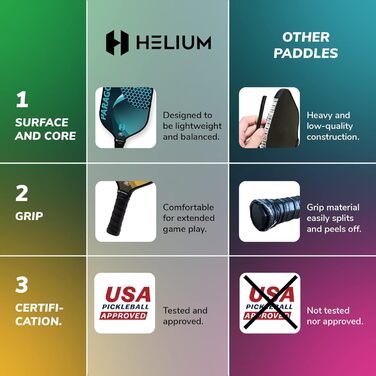 Набір ракет для піклболу Helium, 2 шт., сертифікований USAPA, поверхня з графіту та скловолокна, легкий вуглецевий сердечник Paragon (синій/жовтий)