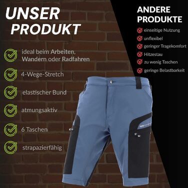 Чоловічі шорти для трекінгу PUMA Workwear Pro-One Sky Blue: підсилений нейлон, 4-way stretch, outdoor шорти для походів, XL