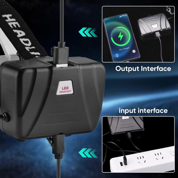 LED налобний ліхтар WholeFire 15000 Lumen XHP70, 3 режими, водонепроникний IP65, USB, для кемпінгу, їзди на коні, бігу, риболовлі, ремонту авто