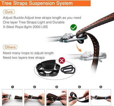 Гамак для кемпінгу OneWind з москітною сіткою, 3,35 м (3,66 м)