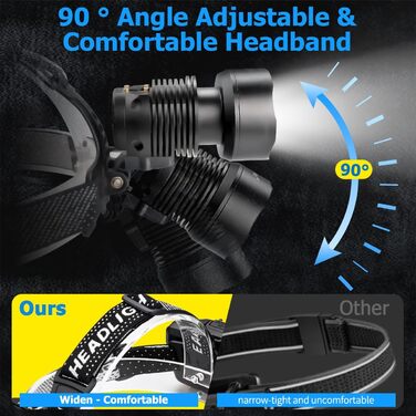 LED налобний ліхтар WholeFire XHP90 з 3 режимами, 15000 люменів, USB, водонепроникний, з регулюванням фокусу, потужний, для кемпінгу, бігу та іншого