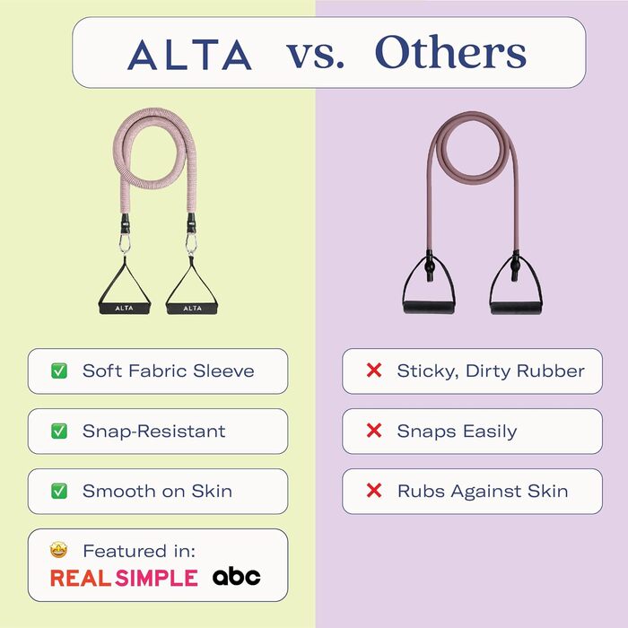 Набір еластичних стрічок для фітнесу ALTA з ручками – повний комплект, стрічки опору для жінок, тренування з ручками, кісточки, дверний анкер, фітнес-стрічки, набір Burst