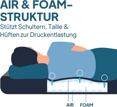 Каремат самонадувний Lost Horizon Air & Foam Twin 11 см з насосом-мішком для кемпінгу
