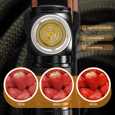 Sofirn HS10 Mini: LED-ліхтарик налобний, 1100 люмен, USB, 8 режимів, водонепроникний, 5000K, 90CRI для бігу, походів, риболовлі