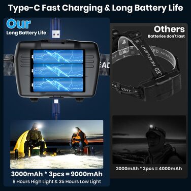 Кепка-ліхтар VOPHICHO LED, 90000 люмен, перезарядна USB, з датчиком руху, 7 режимів, водонепроникна IPX7, регульована, для кемпінгу та походів