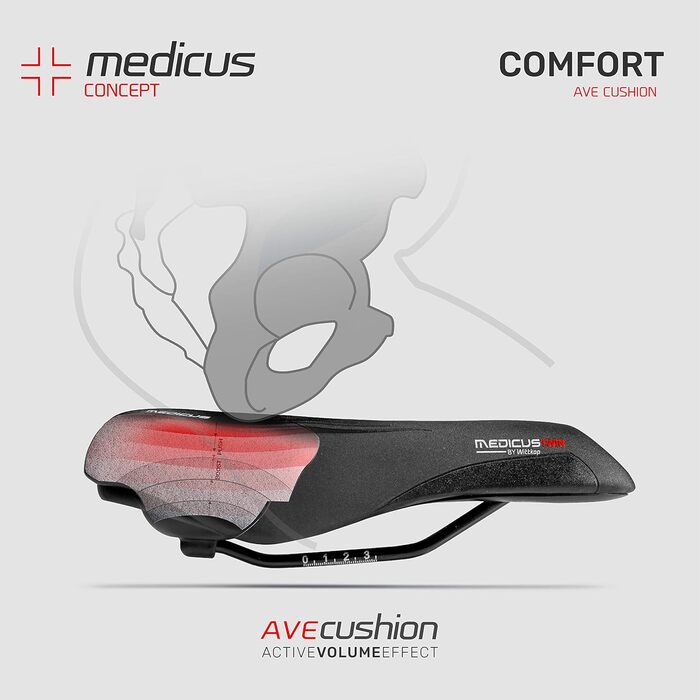 Велосипедне сідло WITTKOP з Medicus Concept та гелевою підкладкою: комфорт для жінок та чоловіків | MTB, трекінг, City