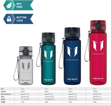 Фляга Super Sparrow Tritan - спортивна пляшка для води 350/500/750/1000 мл, BPA-free, для спорту, велосипеда, фітнесу, подорожей, універсітету, Outdoor, легка, екологічна (500 мл, світло-жовта)