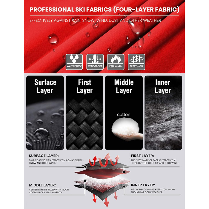 Чоловіча водонепроникна лижна куртка WUFU, тепла зимова модель, захист від вітру та снігу, червона (Getaway Solids)