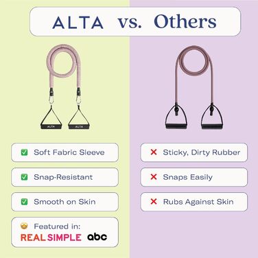 Набір еластичних стрічок для фітнесу ALTA з ручками – повний комплект, стрічки опору для жінок, тренування з ручками, кісточки, дверний анкер, фітнес-стрічки, набір Burst