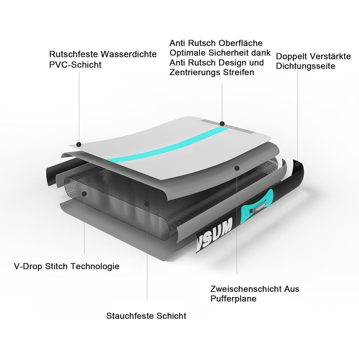 AWSUM Надувний гімнастичний мат, 2/3/4/5/6м, 10/20см, для йоги, фітнесу, дому, на вулицю, з насосом, Mint Green/Black