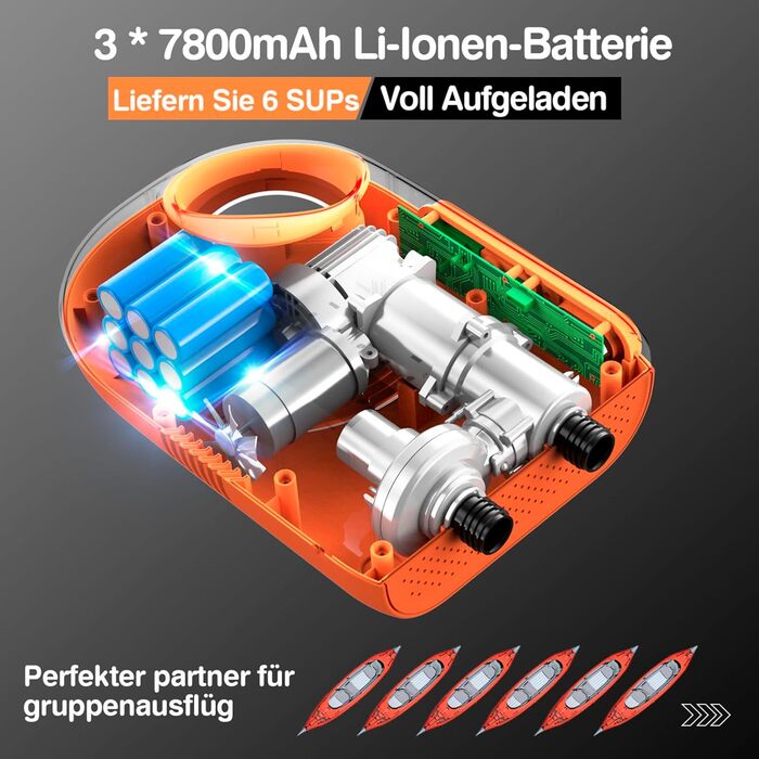 Насос FOWAWU 20PSI 12V DC для SUP, човнів та каяків: активне охолодження, автоматичне надування/здування
