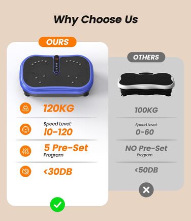 Вібраційна платформа для фітнесу 200W з пультом, 120 рівнів, ультразвук & гумові ніжки – для домашніх тренувань, підтяжки м'язів та відновлення, ідеально для жінок та літніх людей (Блакитна)