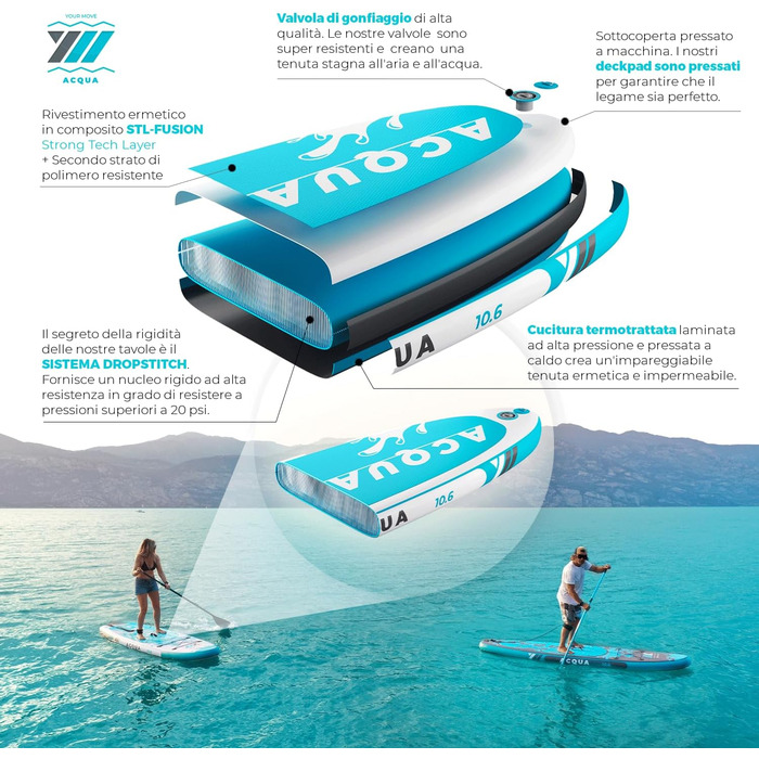 Надувний SUP (Stand Up Paddle) Premium від YM: технологія '3D Drop Stitch HD' + 'STL-Fusion', італійська якість, комплект з кільцями, шнуром та аксесуарами, різні кольори (білий/сірий), розмір 10'6' (320x82x15 см)