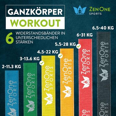 Набір еластичних стрічок для фітнесу ZenOne Sports® - 5 рівнів опору | Стрічки для силових тренувань вдома та в подорожах | Гумові стрічки для спорту