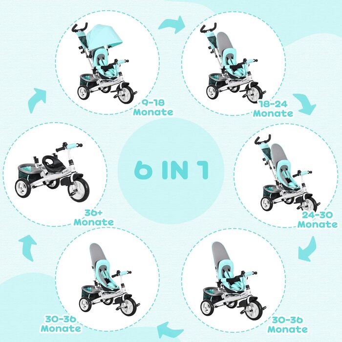 Триколісний велосипед HOMCOM 6-в-1 з батьківською ручкою для дітей 1-5 років (до 25 кг), з реверсивним сидінням, кошиком, тримачем для пляшки та сонцезахисним дахом, зелений