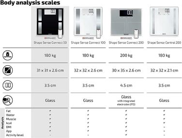 Смарт-вага Soehnle Shape Sense Connect 50 з Bluetooth, аналізатор складу тіла BIA, чорна, велике LCD, підключення до додатку