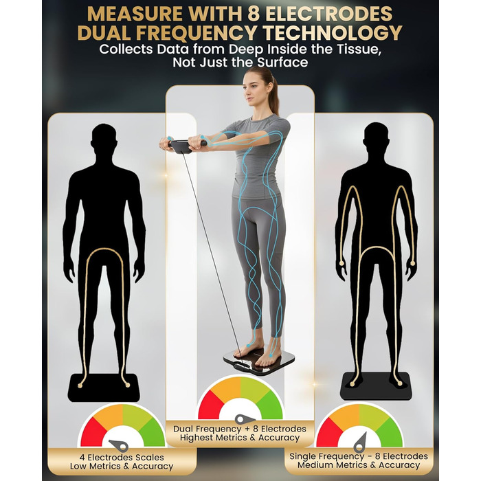 Розумні ваги Homerz Smart Scale Pro: біометричний аналізатор складу тіла з WiFi та Bluetooth, вимірювання ІМТ, жиру та м'язів, чорний, Large