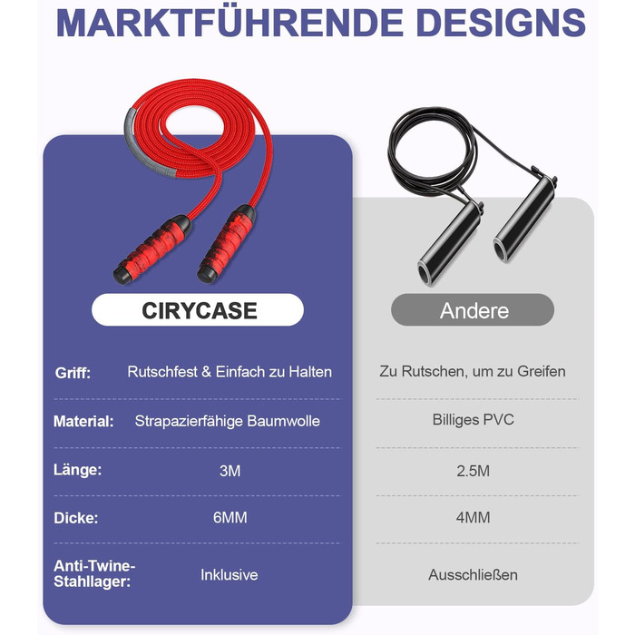 Скакалка Springseil: регульована, довговічна, з підшипниками 360°, без скручування, з ручками з Memory Foam, антиковзка, з сумкою для перенесення