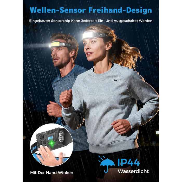 Налобний ліхтар Smiling Shark TS-6 LED, акумуляторний, 2400mAh, з регульованим світлом, 6 режимів, сенсор руху, для кемпінгу, бігу, піших прогулянок (2 шт.)